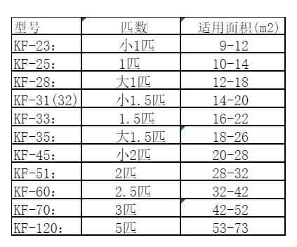 新邱空调维修